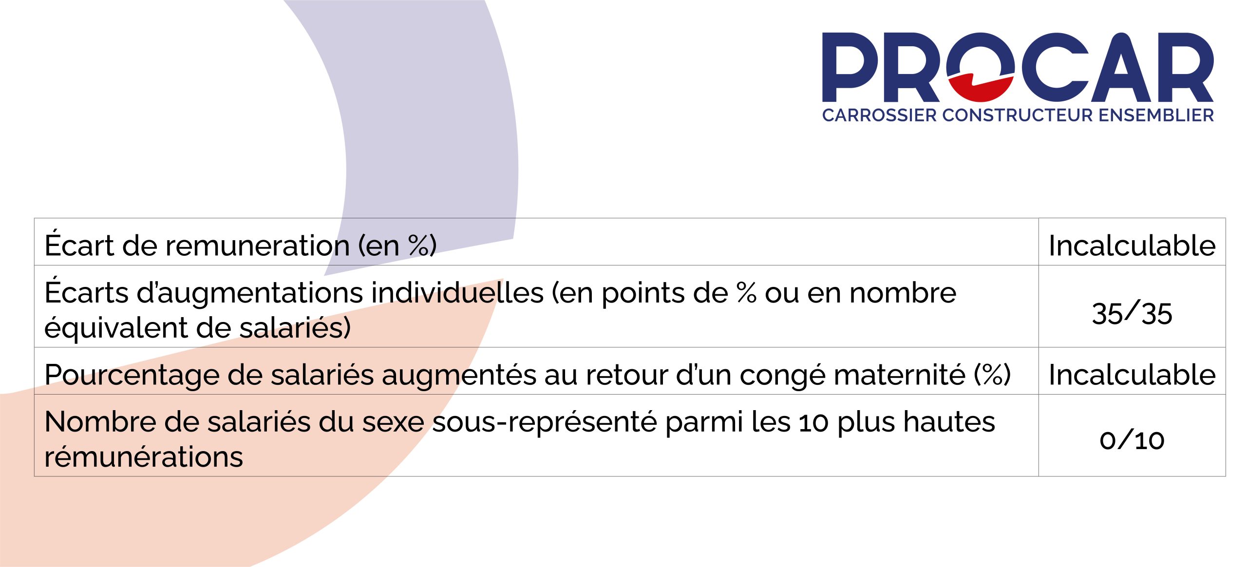index d'égalité professionnelle femmes-hommes